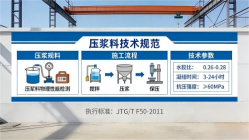 阳城本地工厂讲解：说一遍公路压浆料和铁路压浆料的区别