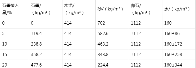 阳城防静电水泥砂浆怎么做(附配比及施工方法)